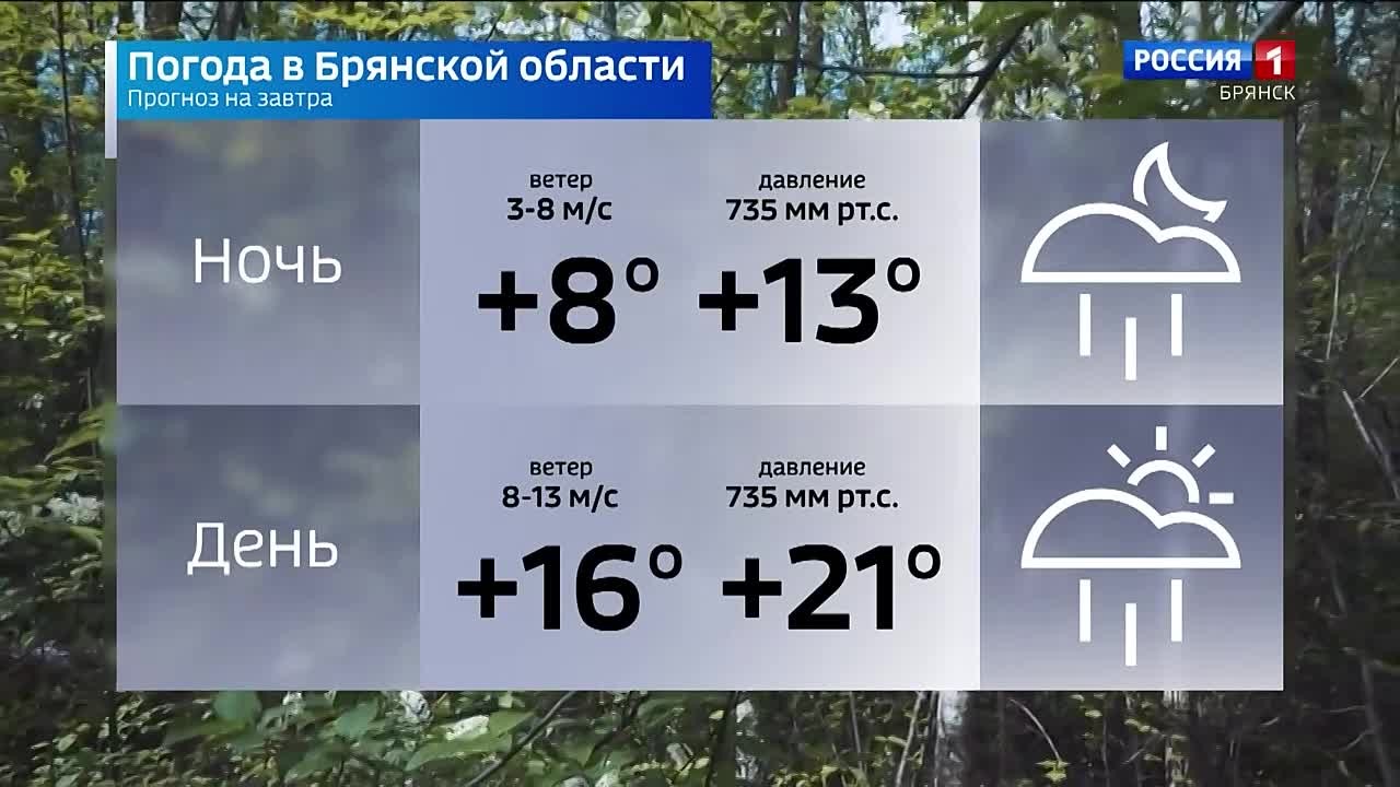 Прогноз погоды на 15 мая