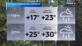 Прогноз погоды на 22 мая