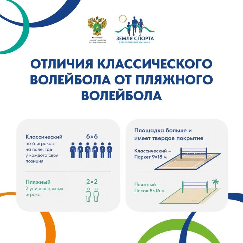 Ждем твою подачу! . И мы говорим про одну из самых динамичных дисциплин марафона «Земля спорта» – волейбол Ждем твою подачу! . И мы говорим про одну из самых динамичных дисциплин марафона «Земля спорта» – волейбол