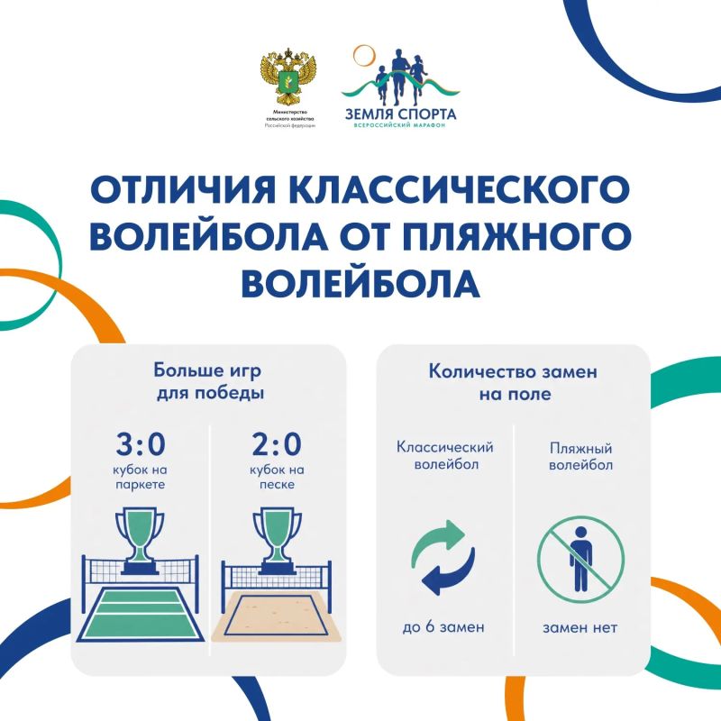 Ждем твою подачу! . И мы говорим про одну из самых динамичных дисциплин марафона «Земля спорта» – волейбол Ждем твою подачу! . И мы говорим про одну из самых динамичных дисциплин марафона «Земля спорта» – волейбол