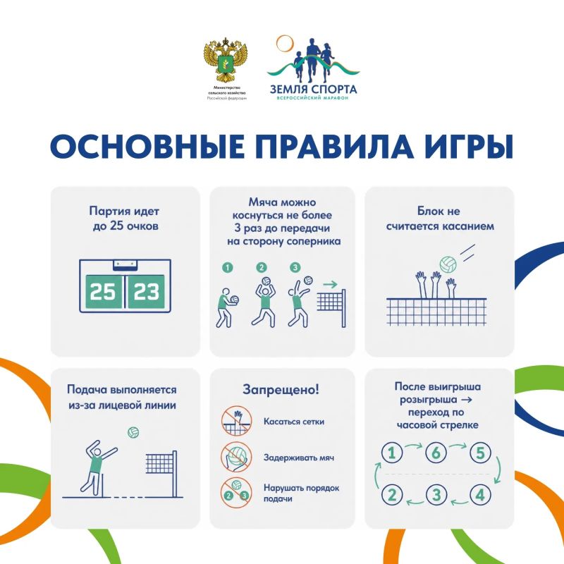 Ждем твою подачу! . И мы говорим про одну из самых динамичных дисциплин марафона «Земля спорта» – волейбол Ждем твою подачу! . И мы говорим про одну из самых динамичных дисциплин марафона «Земля спорта» – волейбол