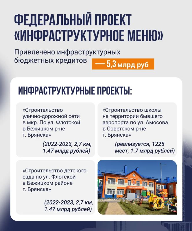 Обсудили реализацию нацпроекта «Инфраструктура для жизни», направленного на улучшение жилищных условий, развитие уличной сети, повышение безопасности дорожного движения Обсудили реализацию нацпроекта «Инфраструктура для жизни», направленного на улучшение жилищных условий, развитие уличной сети, повышение безопасности дорожного движения