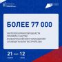 Хотите увидеть изменения в своём районе?