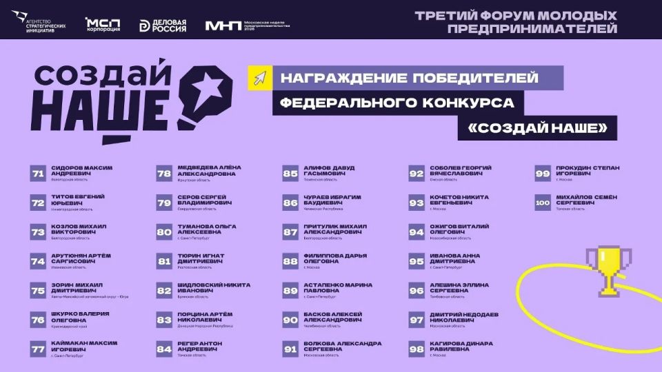 Студент Брянского государственного инженерно-технологического университета Никита Шидловский стал победителем конкурса «Создай наше»! Студент Брянского государственного инженерно-технологического университета Никита Шидловский стал победителем конкурса «Создай наше»!