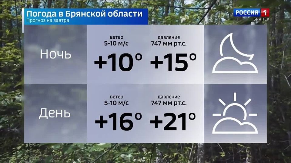 Прогноз погоды на 2 июня