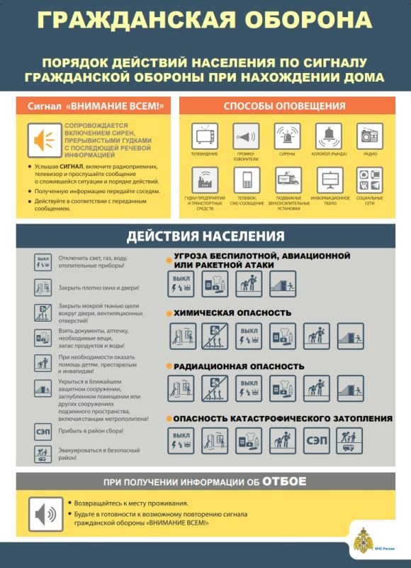 Порядок действий при опасности Порядок действий при опасности