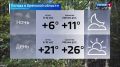 Прогноз погоды на 3 июня