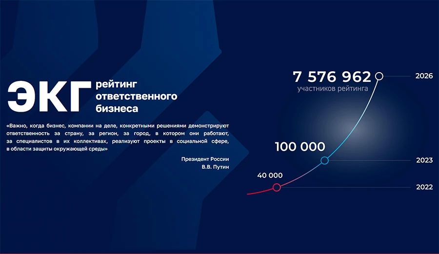 Повысьте свой ЭКГрейтинг: пройдите анкетирование и получите доступ к новым мерам поддержки