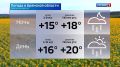 Прогноз погоды на 8 июля