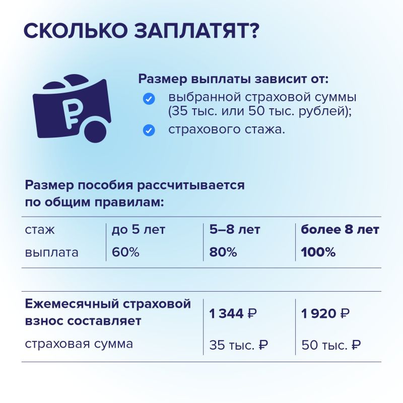 В России заработал механизм оплачиваемых больничных для самозанятых! В России заработал механизм оплачиваемых больничных для самозанятых!