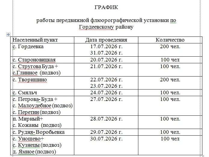 В Гордеевском районе с этой недели и согласно графика, будет работать передвижная флюорографическая установка по обследованию населения