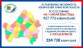 �� 1 ���� 2026 ���� ����������� ����������� �������� ������� ���������� 927 775 �����������