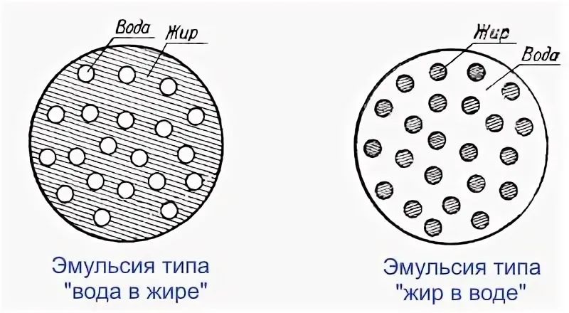 Как молоко обходит силу гравитации: тайны эмульсий