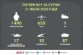 Новости СВО за 21 июля. На константиновском направлении ВС РФ ведут бои на подступах к Алексеево-Дружковке и в районе Осыково