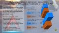 Статданные о преступлениях, предусмотренных ст. 264 УК РФ, совершенных на территории Брянской области в первом полугодии 2026 года