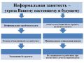 Неформальная (теневая) занятость — это трудовые отношения, основанные на устной договорённости, без заключения письменного трудового договора