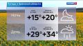 Прогноз погоды на 5 августа