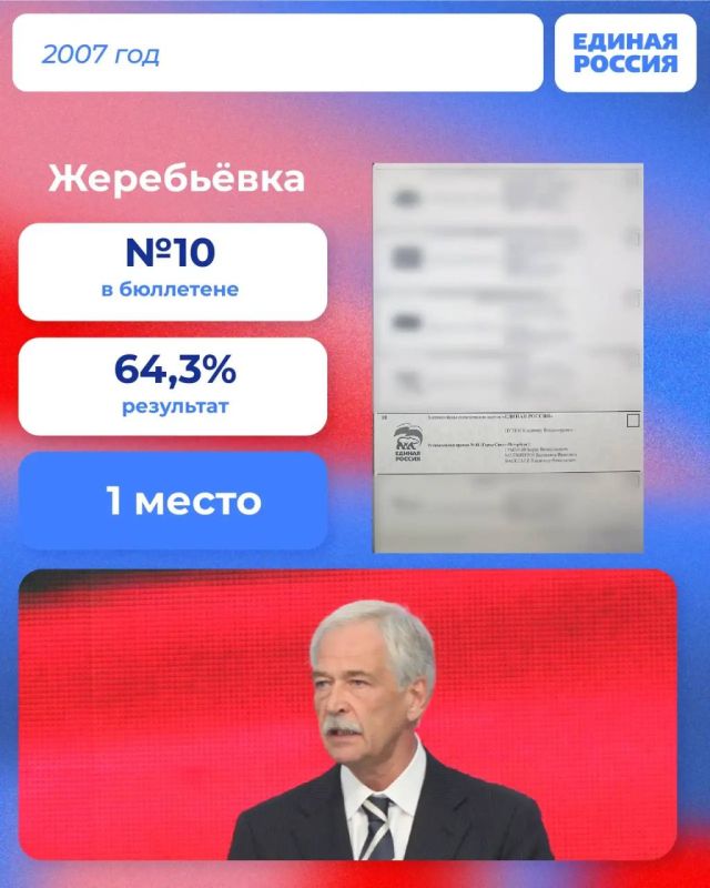 От номера в бюллетене до итогового результата — каждый избирательный цикл имеет свою историю От номера в бюллетене до итогового результата — каждый избирательный цикл имеет свою историю
