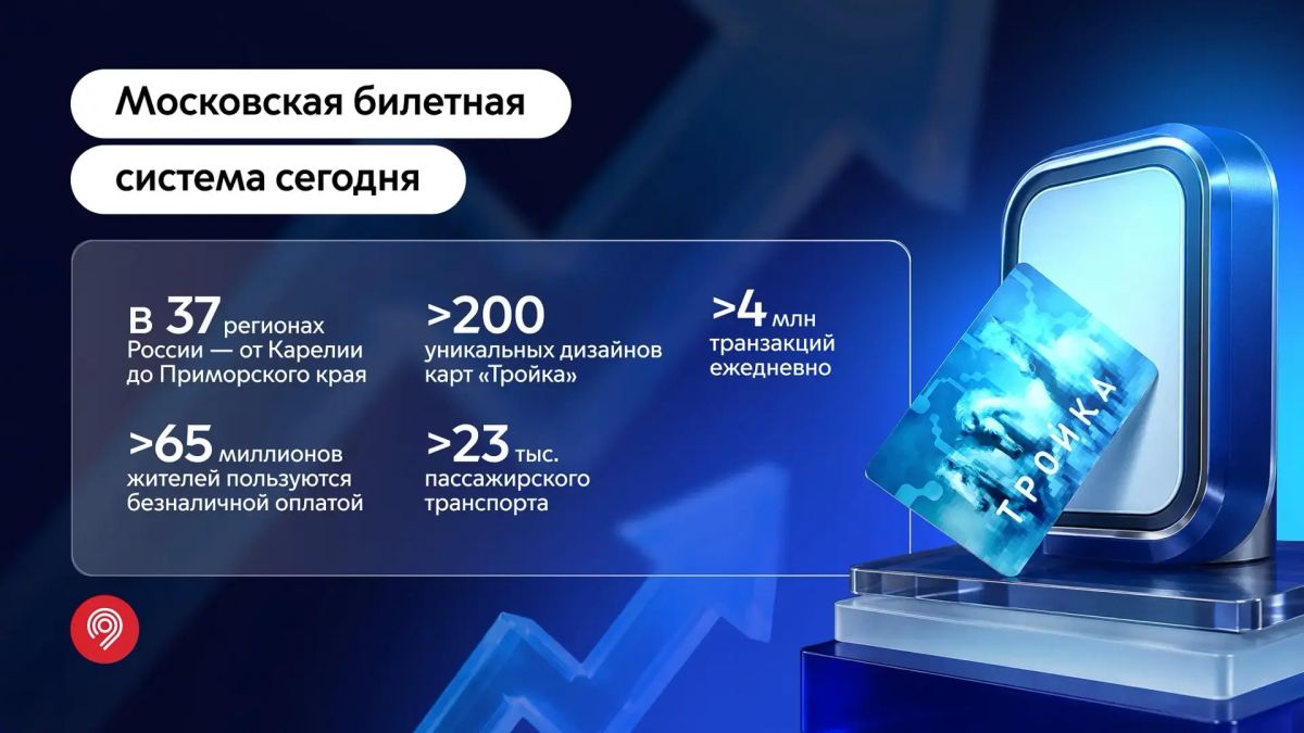 Московская билетная система работает уже в 37 регионах России и ежедневно обрабатывает более 4 миллионов транзакций Московская билетная система работает уже в 37 регионах России и ежедневно обрабатывает более 4 миллионов транзакций