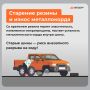 Шины — единственная часть автомобиля, которая контактирует с дорогой