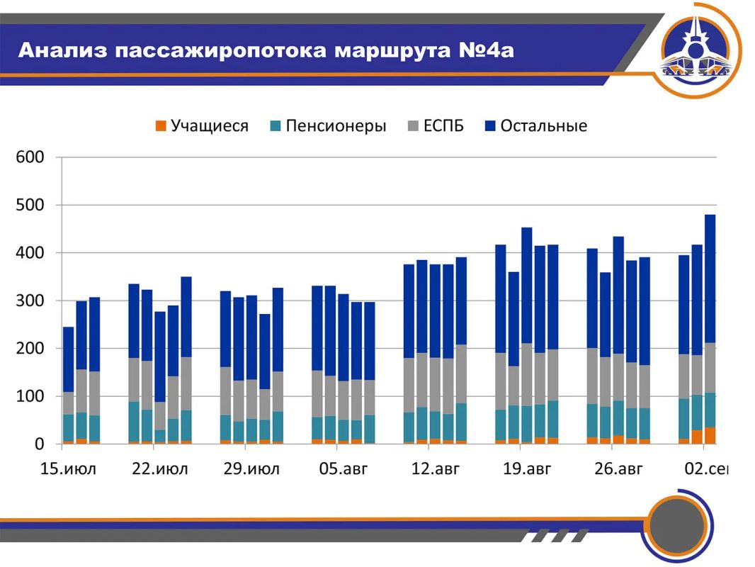 В автобусе №4 стало в два раза больше пассажиров В автобусе №4 стало в два раза больше пассажиров