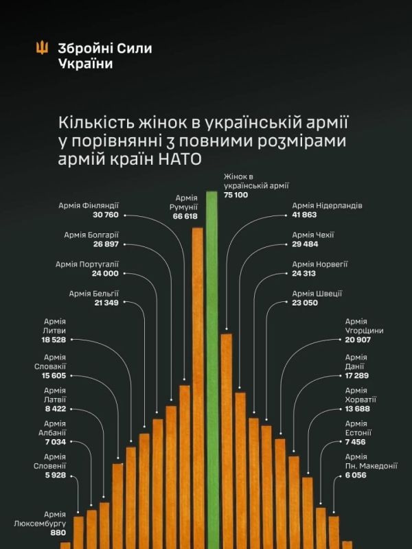 Украинская армия хвастается воюющими женщинами Украинская армия хвастается воюющими женщинами
