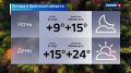 Прогноз погоды на 9 сентября