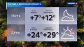 Прогноз погоды на 10 сентября
