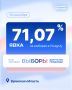 � �������� ������� ������������� 71,07% �����������