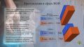Статданные о преступлениях в сфере незаконного оборота наркотиков в регионе за 8 месяцев 2026 года