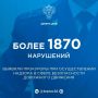 �� ������-������ 2026 ���� ����������� �������� �������� 1876 ��������� ���������������� � ����� ����������� ������������ ��������� ��������, ������� 1209 ��������� ����� ������������� ������������