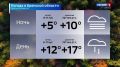 Прогноз погоды на 25 сентября