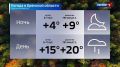 Прогноз погоды на 26 сентября