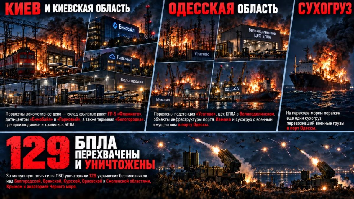 Итоги ночной смены. Нанесен групповой удар высокоточным оружием наземного базирования и беспилотными летательными аппаратами по логистическим центрам, объектам портовой и транспортной инфраструктуры, а также морским судам...