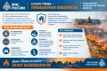 Сухая трава — источник повышенной пожарной опасности