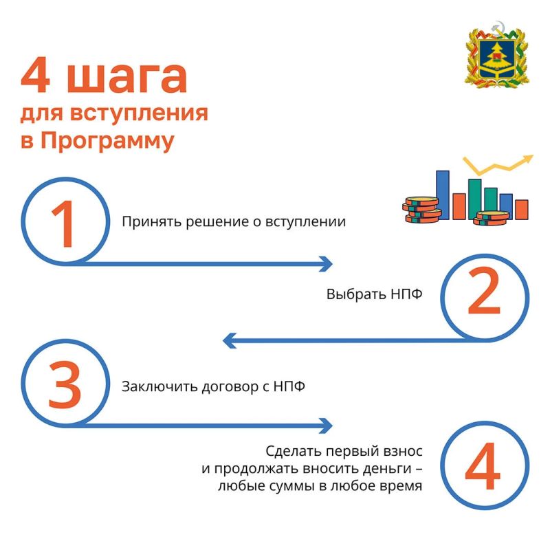 Программа долгосрочных сбережений — это сберегательный продукт, который позволит получать гражданам дополнительный доход в будущем или создать «подушку безопасности» на любые цели Программа долгосрочных сбережений — это сберегательный продукт, который позволит получать гражданам дополнительный доход в будущем или создать «подушку безопасности» на любые цели