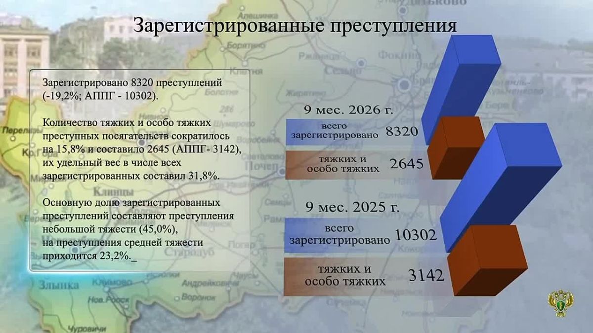 Статданные о состоянии преступности в регионе за 9 месяцев 2026 года
