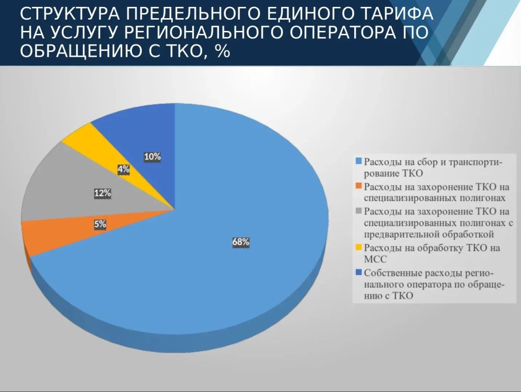 Егор Ковальчук: Изменения в тарифной системе и работу ресурсоснабжающих организаций обсудили на заседании Правительства Брянской области Егор Ковальчук: Изменения в тарифной системе и работу ресурсоснабжающих организаций обсудили на заседании Правительства Брянской области