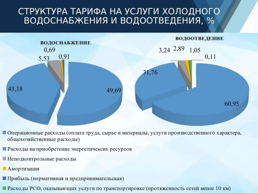 Егор Ковальчук: Изменения в тарифной системе и работу ресурсоснабжающих организаций обсудили на заседании Правительства Брянской области Егор Ковальчук: Изменения в тарифной системе и работу ресурсоснабжающих организаций обсудили на заседании Правительства Брянской области