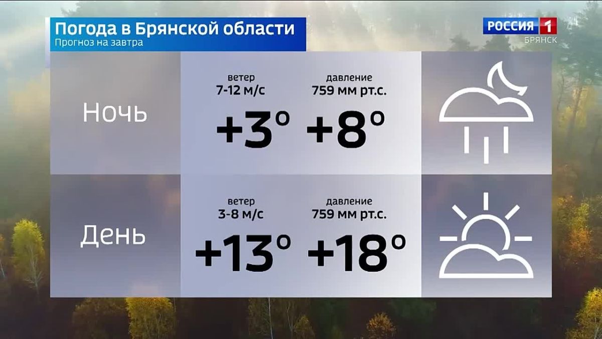 Прогноз погоды на 20 октября