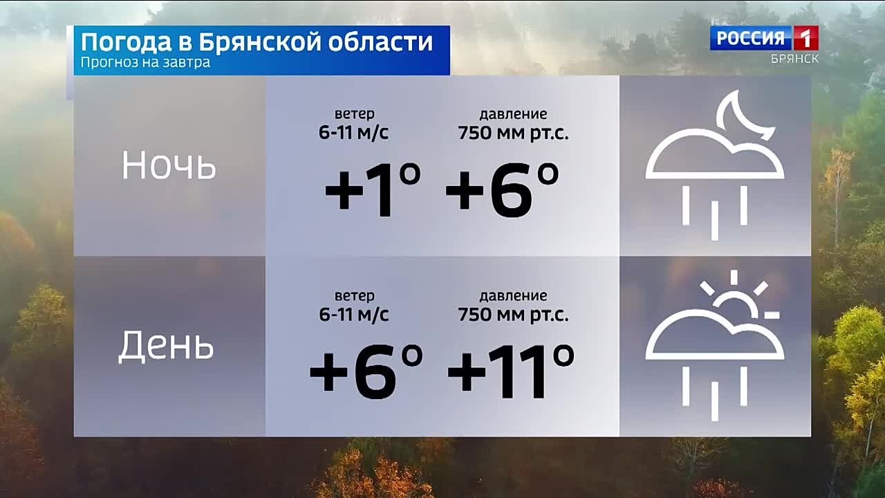 Прогноз погоды на 31 октября