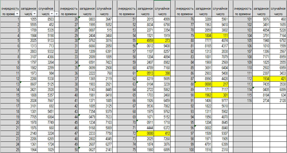 ����� ������� � ��������