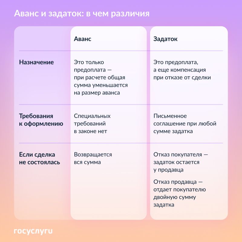 Как не потерять деньги при покупке квартиры: важные секреты аванса и задатка