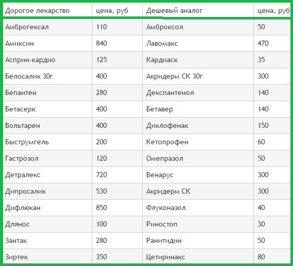 ��� ��������� �������� ��������� � �������� ��� �����